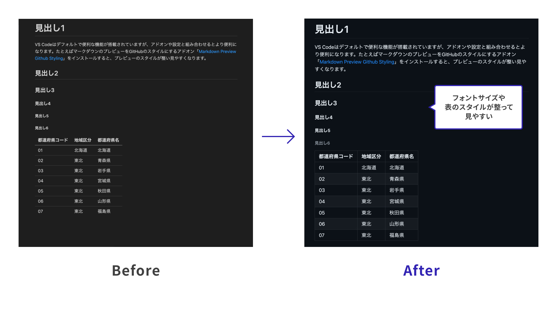 プレビューをGitHubスタイルに整える