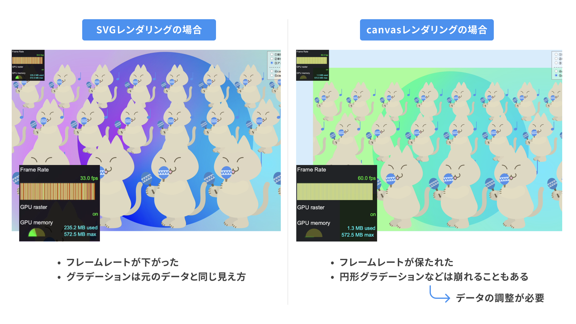 グラデーションを含んだデータのレンダリング比較