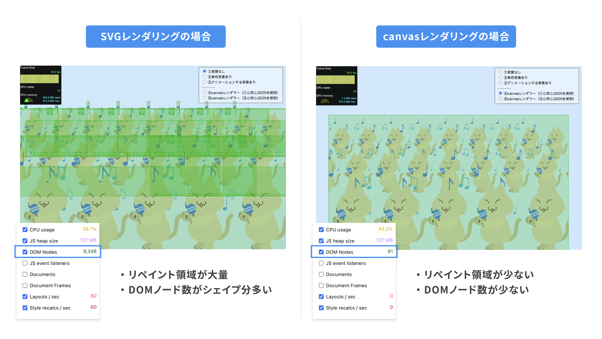 canvasレンダリングにした場合、描画負荷が改善される