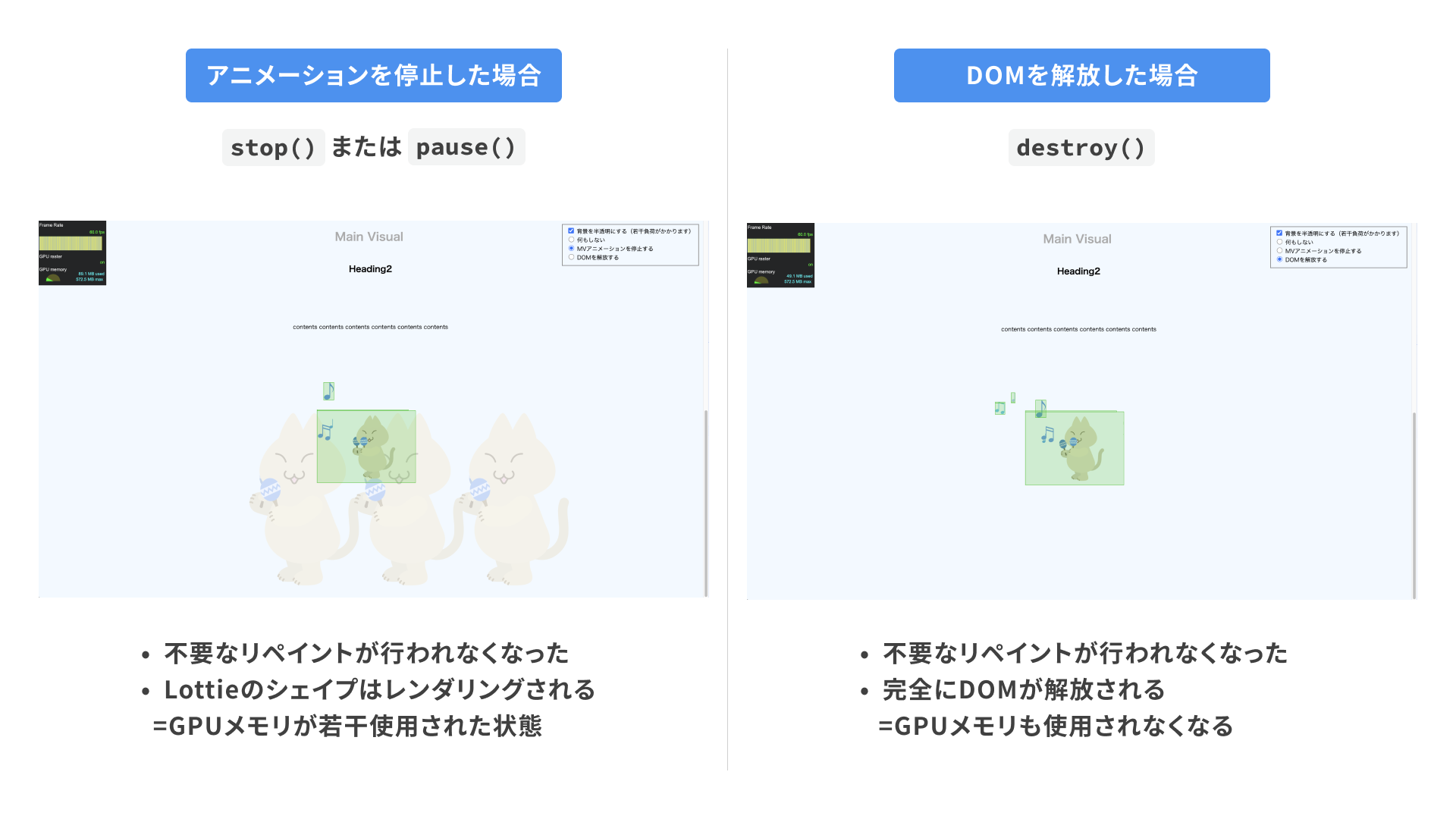 再生停止かDOMの解放で描画負荷が改善される