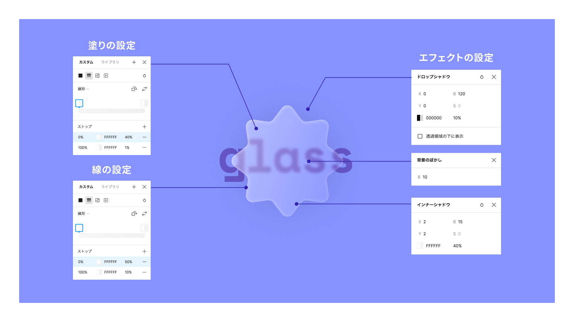 すりガラス風のエフェクトがかけられたテキストの設定図