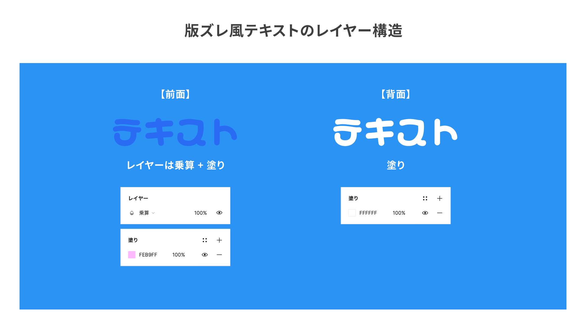 版ズレ風テキストのレイヤー構造の図。前面レイヤーにはピンク色（#FEB9EF）の塗りと、レイヤーにブレンドモードの乗算が設定されている。背面のレイヤーには白（#FFFFFF）の塗りのみが設定されている。