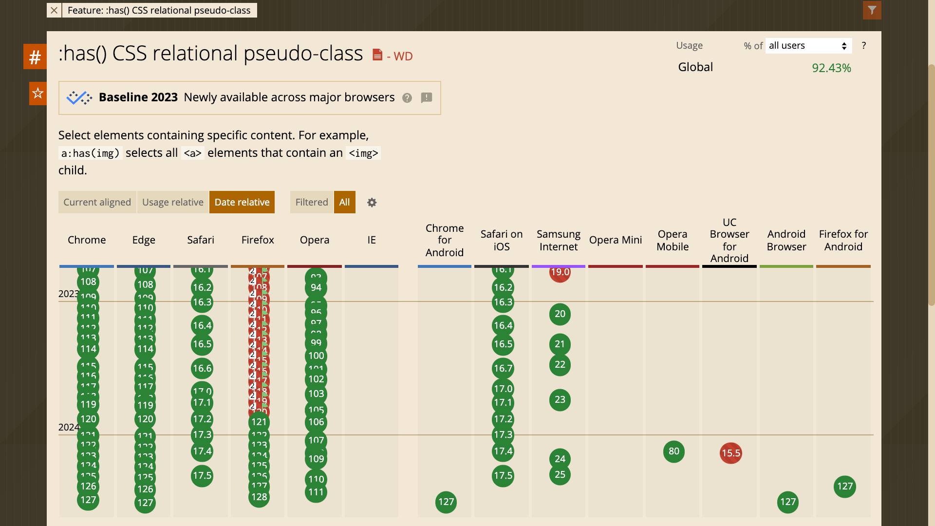 :has()疑似クラスのブラウザ対応状況