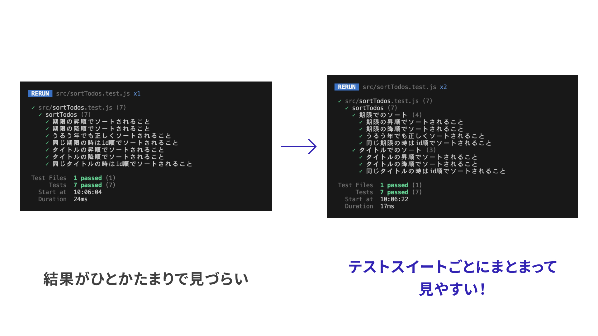 テストスイートを構造化したものとしないものの比較