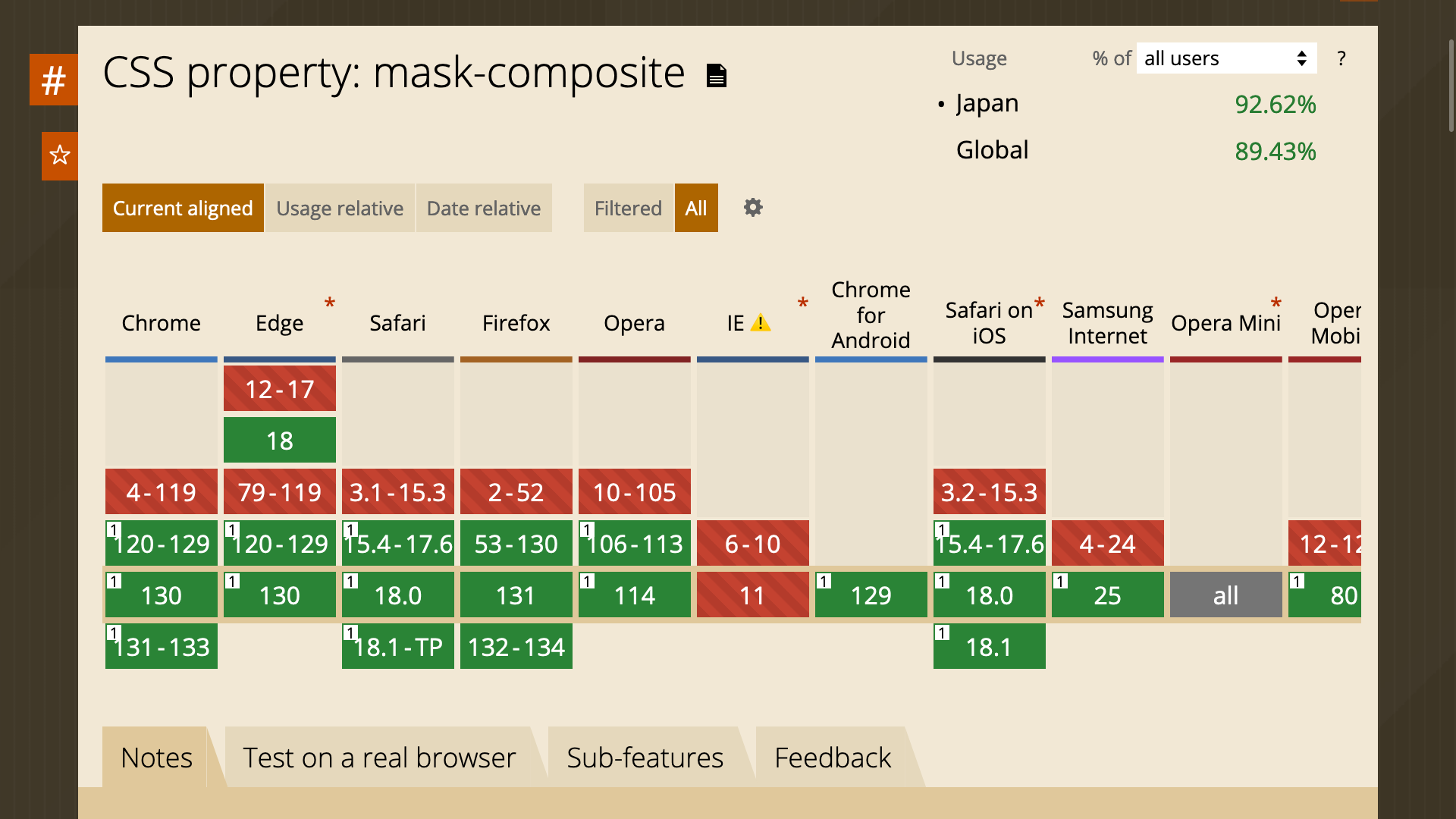 mask-compositeのブラウザ対応状況