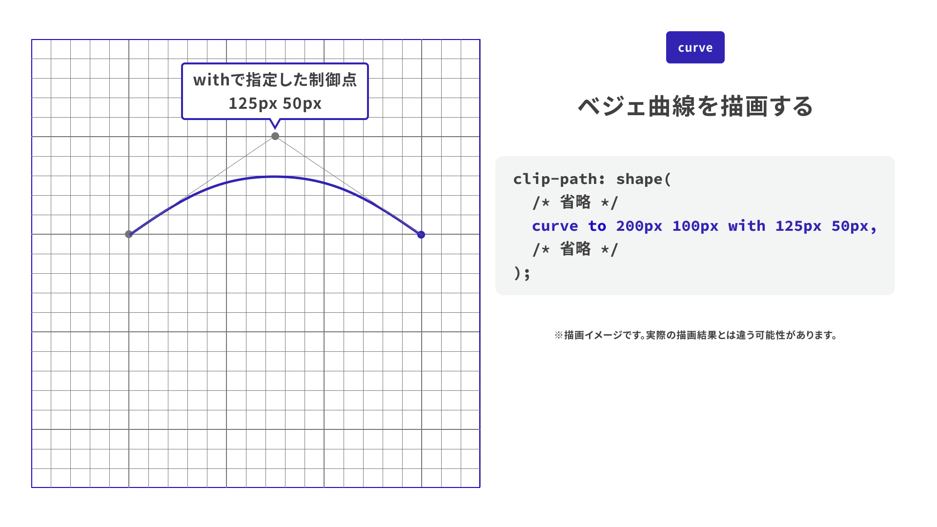 curveコマンド