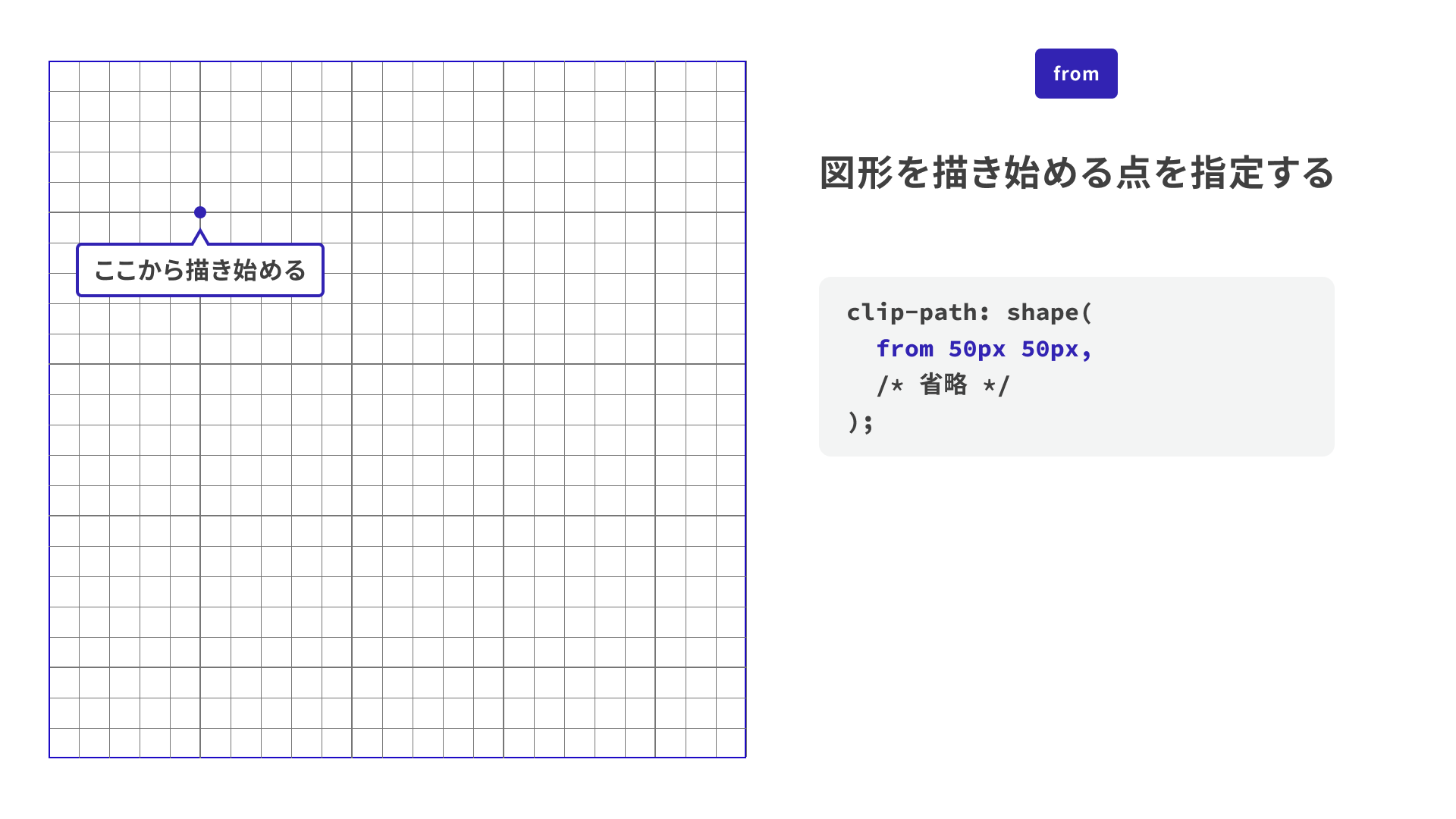 fromコマンド