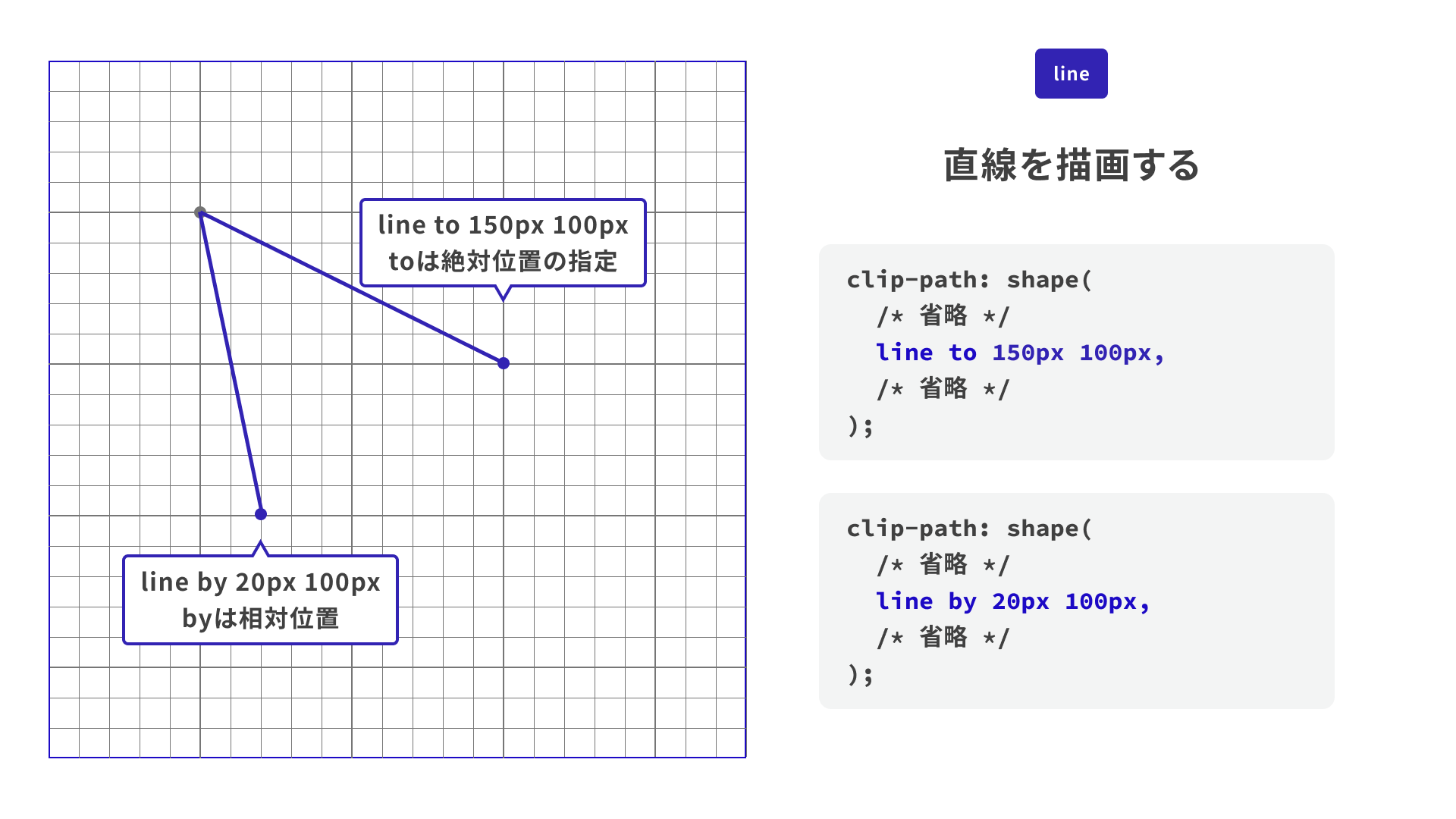 lineコマンド