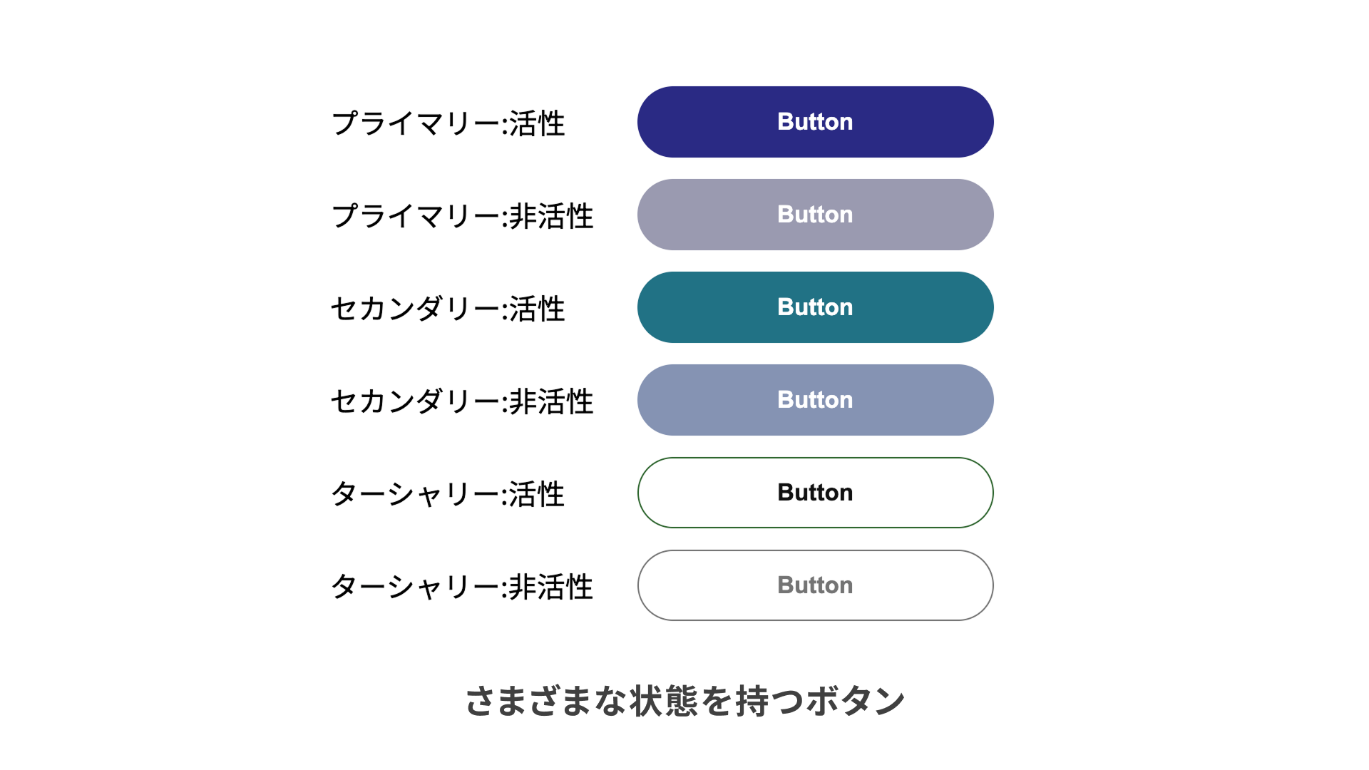 複雑な条件によるスタイルをもつボタン