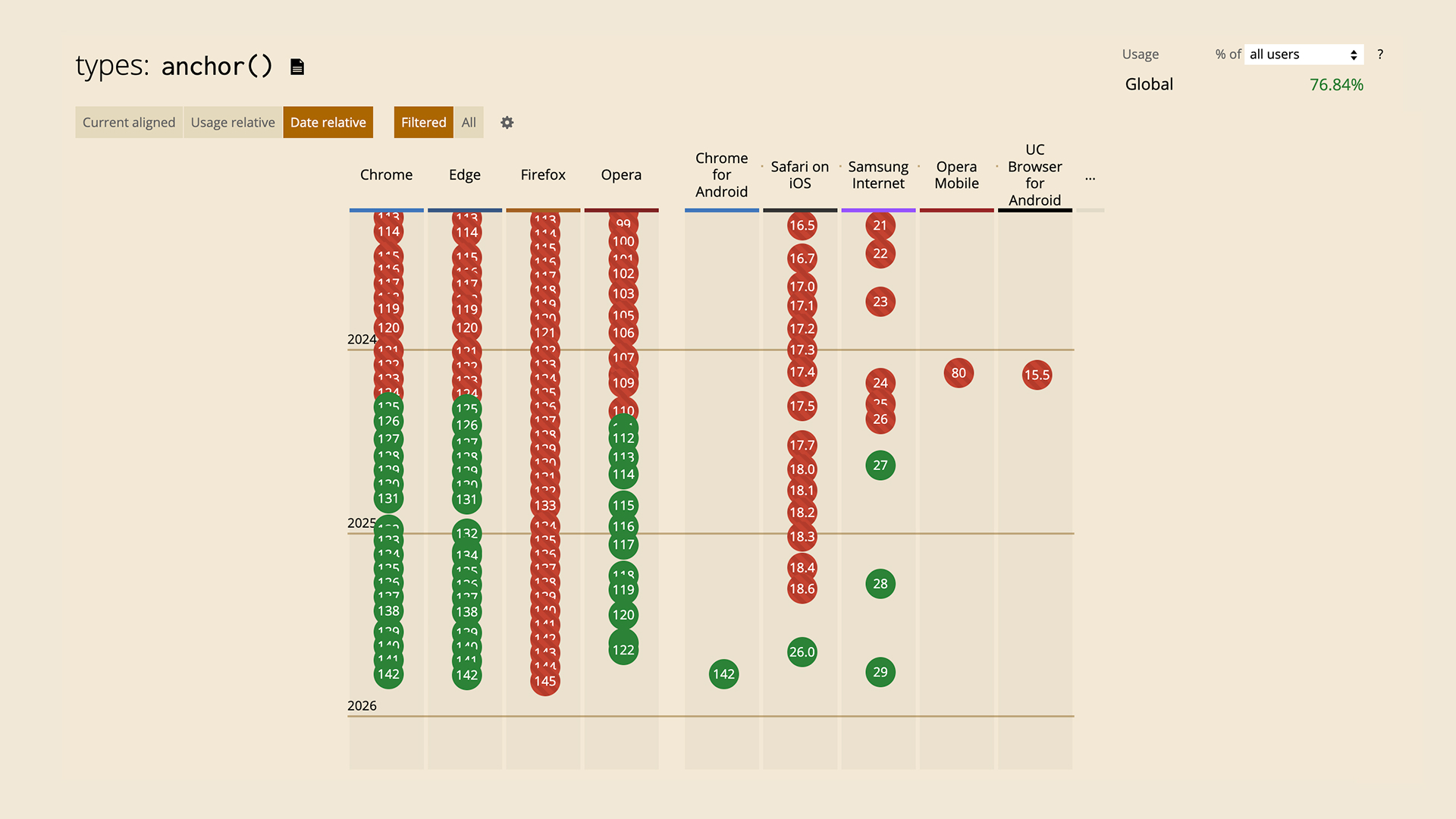 anchor()関数の対応ブラウザ