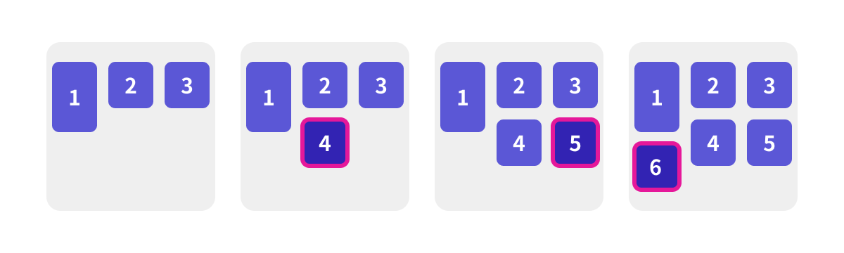 充填アルゴリズムのステップ図。①②③を順に置き、④は2列目、⑤は3列目、⑥は1列目と、毎回いちばん低い列へ配置していく過程